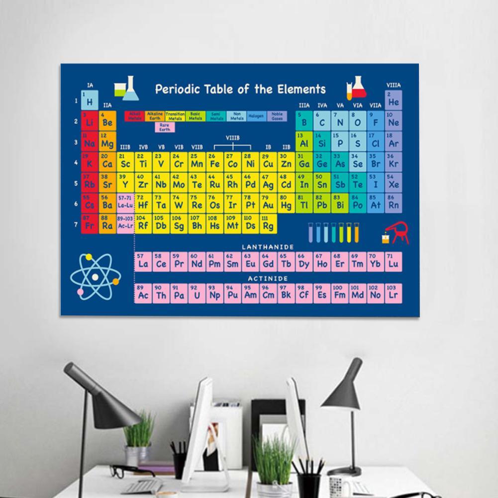 Science Periodic Table Giant Piece Wall Art Poster Ebay