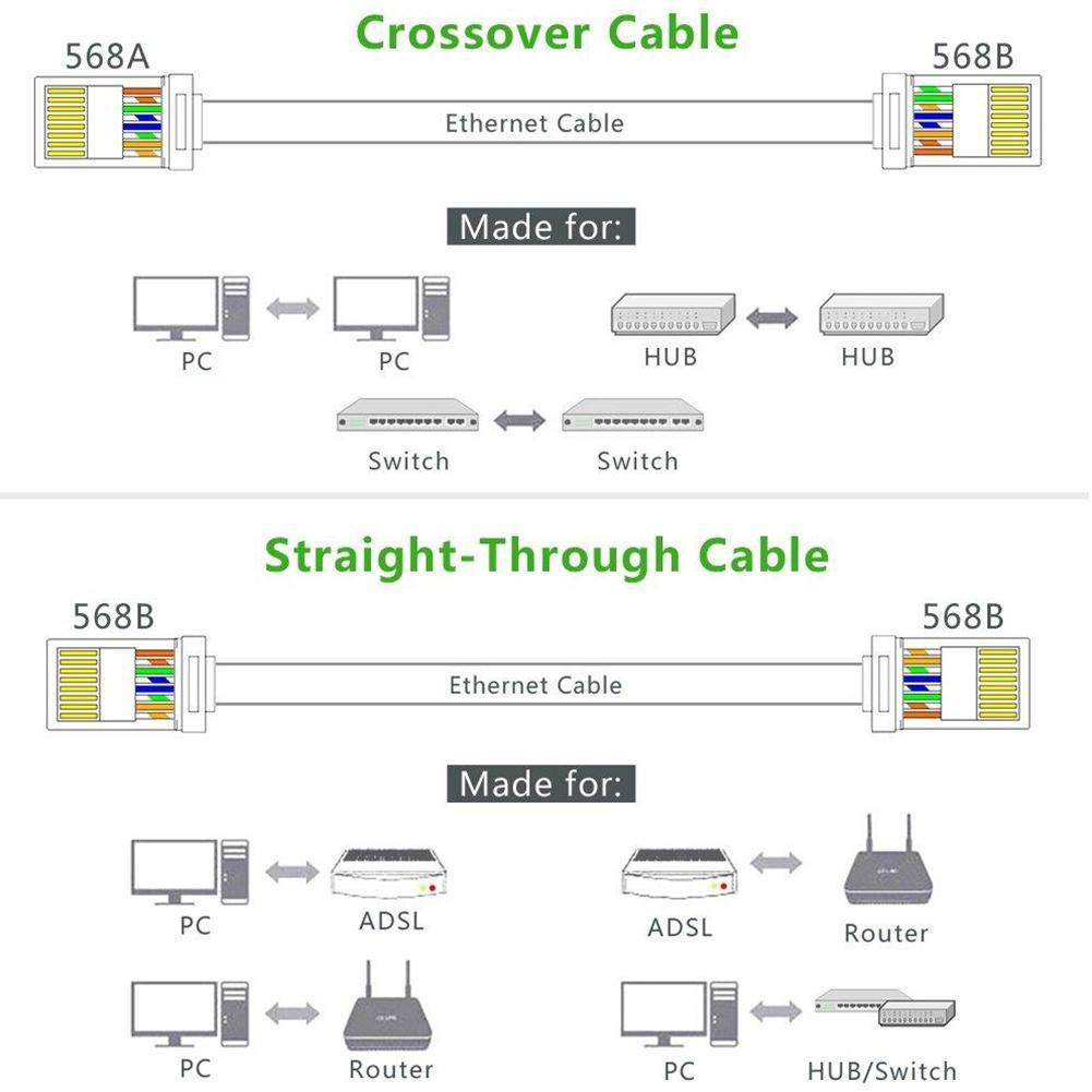 earthnet rj45 connector to amazon firestick