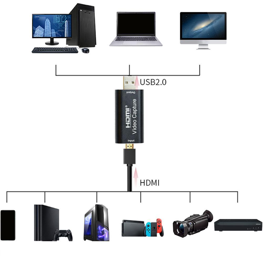 best hdmi capture card for live streaming