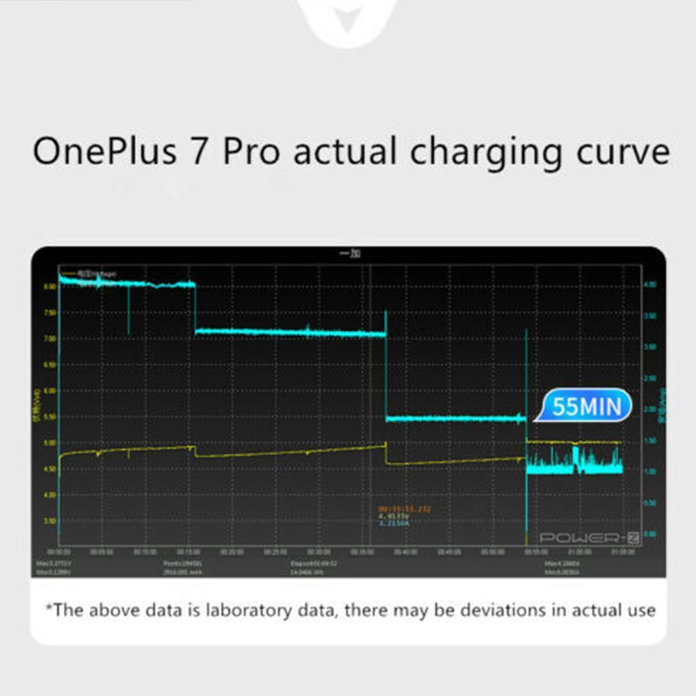 30W Fast Car Charger Type-C Cable For OnePlus 8 Pro 7T 7 6T 6 5T Nord a