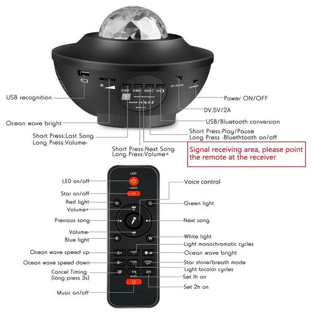Galaxy projector инструкция на русском. Starry Projector Light инструкция. Инструкция stary progector Light. Starry Projector Light инструкция на русском языке. Проектор звездного неба пульт инструкция.